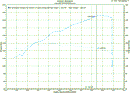 Drag Cartel OG Camshafts - Stage 2.2 ENDURANCE K-Series K20A2, K24A2 - DC-OG-002.2