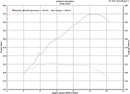 Drag Cartel OG Camshafts - Stage 4.5 K-Series K20A2, K24A2 - DC-OG-004.5