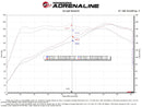 AFE Takeda Momentum Cold Air Intake System w/ Pro DRY S Filter - 22+ Civic Si 1.5T, 23+ Integra 1.5T - 56-70053D