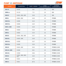 DeatschWerks DW810 Brushless Series 810 LPH In-Tank Fuel Pump with 9-1002 Install Kit