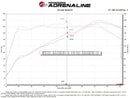 AFE Takeda Momentum Cold Air Intake System w/ Pro 5R Filter - 22+ Civic Si 1.5T, 23+ Integra 1.5T - 56-70053R
