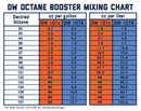 DeatschWerks 101S Street Octane Booster 32oz. Case of 8 - Enhance Engine Performance and Combustion Efficiency