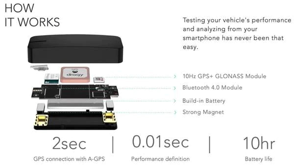 Dragy GPS Based Performance Meter - 10th Gen Bluetooth 4.0 - V2 Updated Hardware - Up to 25Hz - DRG70