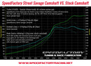 SpeedFactory Racing D16 SOHC VTEC Street Savage Camshaft - SF-02-401
