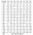 Waterman 700 Series 6.81 GPM Mechanical Pump Sprint, Std Rotation, 3/8 in. Hex Drive - 22414