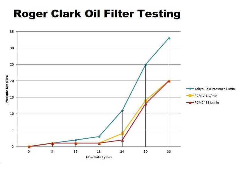 RCM OEM Oil Filter - EJ20/EJ25 - 02-14 WRX; 04+ STI; 05-12 Legacy; 04-13 Forester - 2463