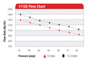 Aeromotive Pro-Series Fuel Pump - EFI or Carbureted applications (includes fittings & o-rings) - 11102