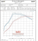 Killer B EJ Cast Aluminum Turbo Inlet with 3" Coupler - EJTI-3