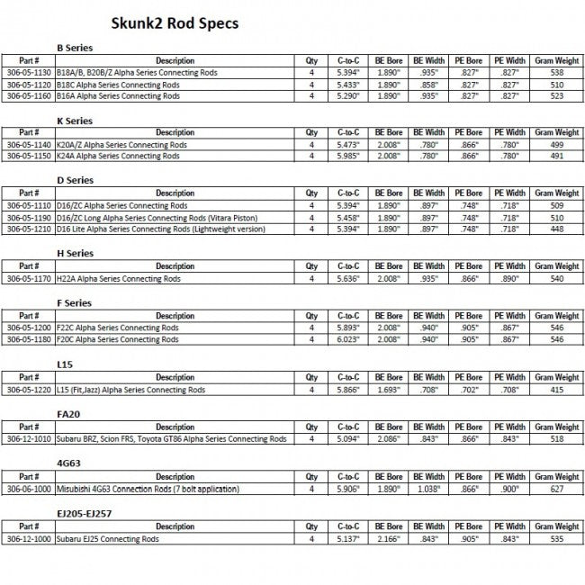 Skunk2 Alpha Series Connecting Rods - Honda H22A - 306-05-1170